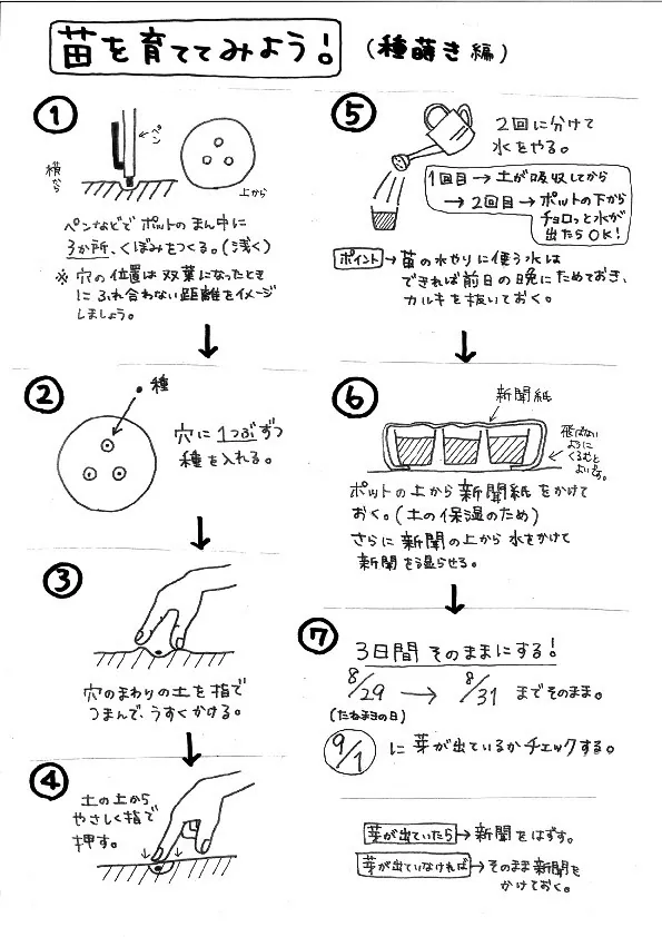 こども農園 活動記録 2023の写真