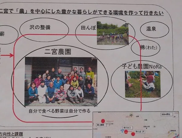 二宮農園 活動記録 2019の写真