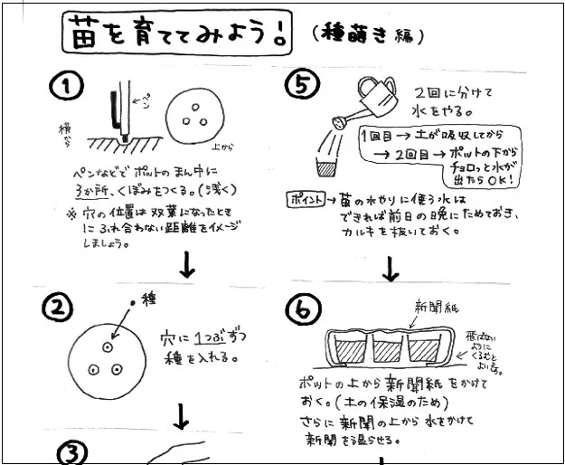 二宮農園 活動記録 2021の写真