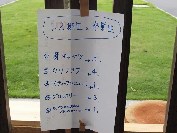 二宮農園 活動記録 2020の写真