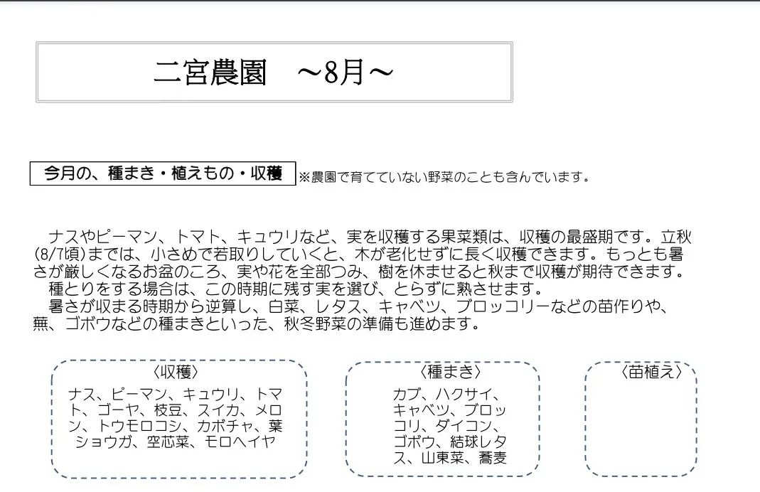二宮農園 活動記録 2022の写真